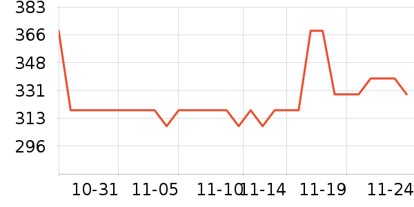 ���������Ǳ���ʷ�۸�