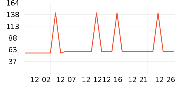 �Ź�������ʷ�۸�