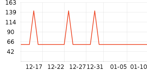 �Ź�������ʷ�۸�