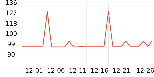 DAISY BEAUTYʱ�е�׹/������ʷ�۸�