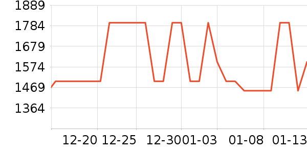 С�׵�����ʷ�۸�