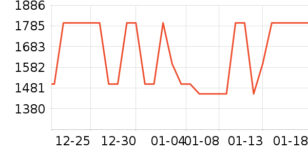 С�׵�����ʷ�۸�