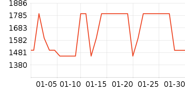 С�׵�����ʷ�۸�