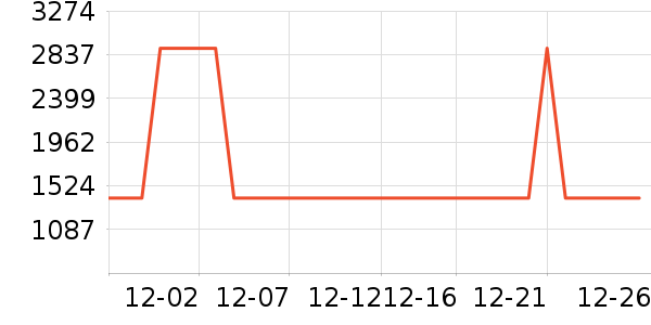 С�׵�����ʷ�۸�