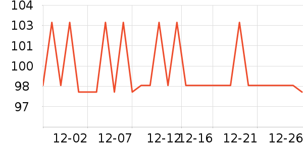 DAISY BEAUTYʱ�е�׹/������ʷ�۸�