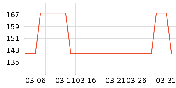 ��羶�ʱ�н�ָ/������ʷ�۸�