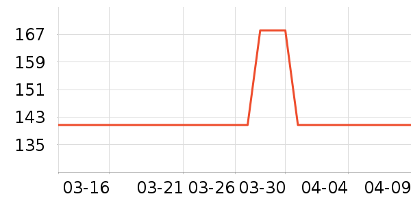 ��羶�ʱ�н�ָ/������ʷ�۸�