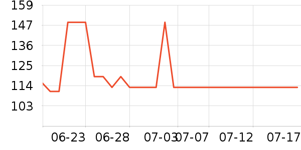 DAISY BEAUTYʱ�е�׹/������ʷ�۸�