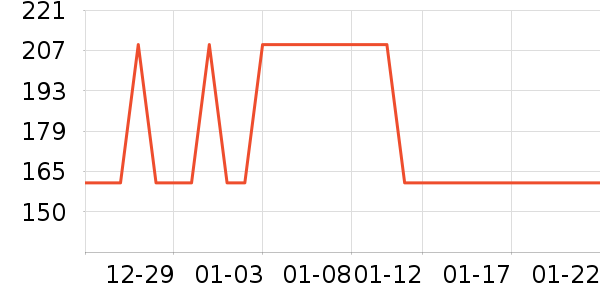 ��羶�ʱ�н�ָ/������ʷ�۸�