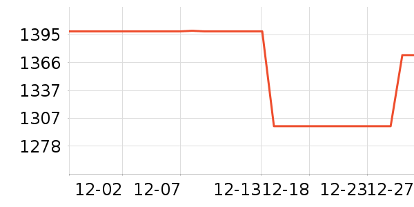 ������ˮ����ʷ�۸�