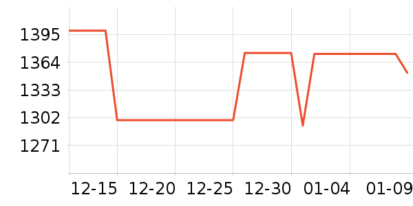 ������ˮ����ʷ�۸�