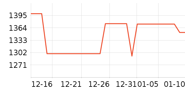 ������ˮ����ʷ�۸�