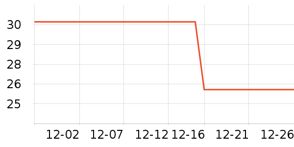 �����˹��ë����Ʒ��ʷ�۸�