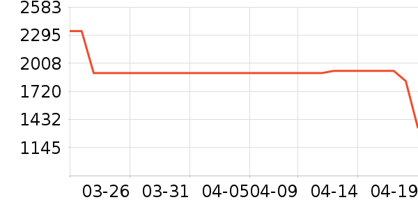 ��ͯ�Ҿ���ʷ�۸�