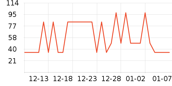 �ߴ�ʦơ����ʷ�۸�