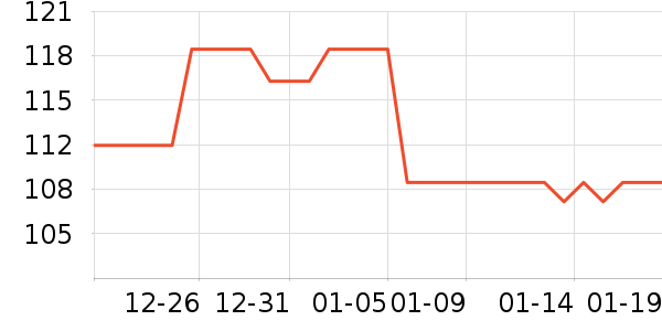 �ɽֳ�����/�̲���ʷ�۸�