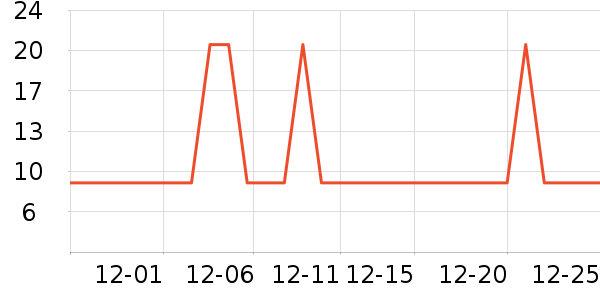 �Ź�������ʷ�۸�