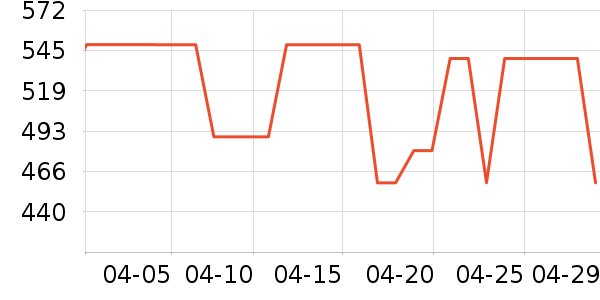 ��̫̫��ͨ���¼���ʷ�۸�