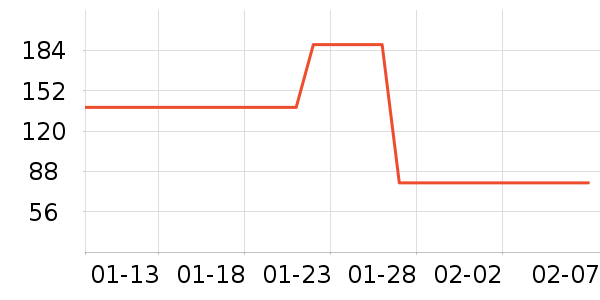 ���Ƕ��˶�ͯ�˶�Ь��ʷ�۸�