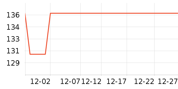 ����������/������ʷ�۸�