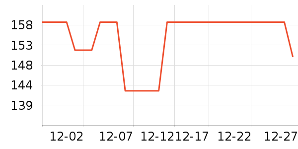 ���ĵ緹����ʷ�۸�