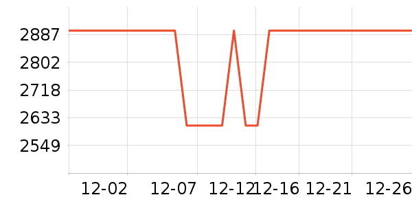 ����������ʷ�۸�