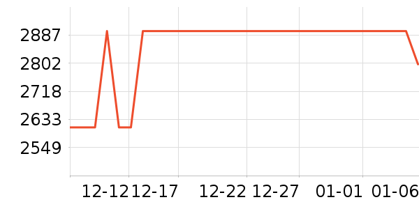 ����������ʷ�۸�