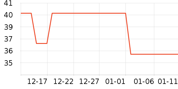 ��ʿ�ȫ������ʷ�۸�