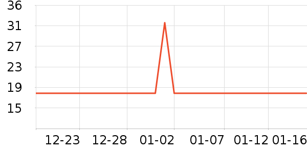 �������İ칫�ľ���ʷ�۸�