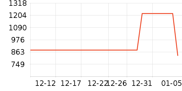 ������ū��ˮ��ʷ�۸�