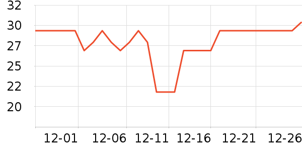 ͳһ������ʷ�۸�