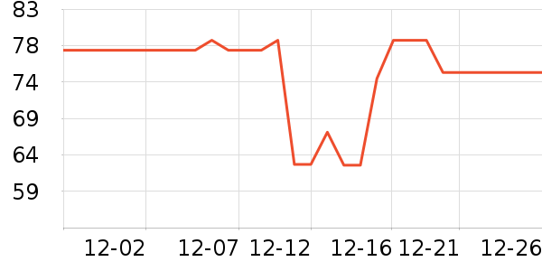 ������ϴ����װ��ʷ�۸�