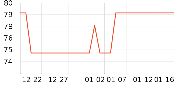 ������ϴ����װ��ʷ�۸�