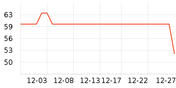 ��̤��ͯ����/������ʷ�۸�