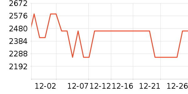 HOUDINI�����װ��ʷ�۸�