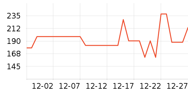 ·���г������������ʷ�۸�