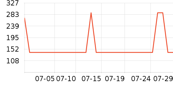 Swisse�����/DHA ��ʷ�۸�