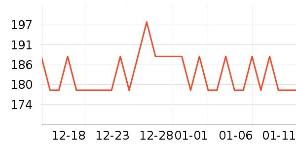 �ն���ʷ�۸�