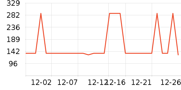 Swisse�����/DHA ��ʷ�۸�
