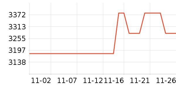 ��ŵ������ˮ����ʷ�۸�