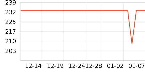 ���������ʷ�۸�