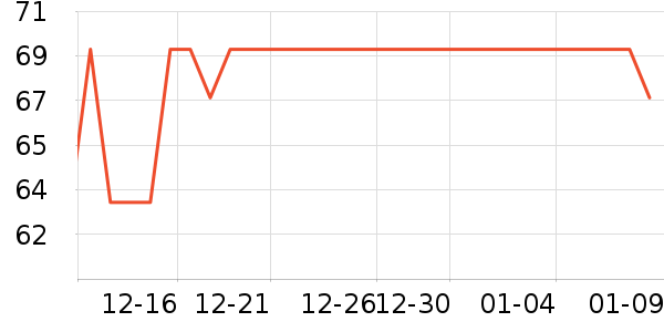 ��ά˹������ʷ�۸�