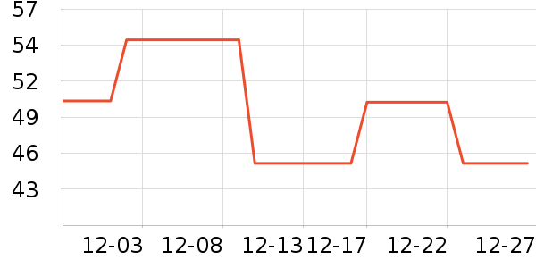 ��ά˹��ͯ����/������ʷ�۸�