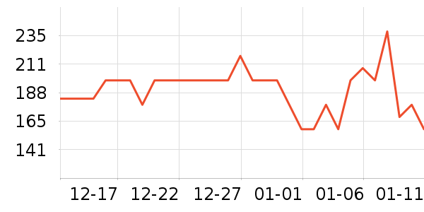 ���ް׾���ʷ�۸�