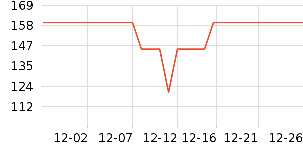 ����С˵��ʷ�۸�