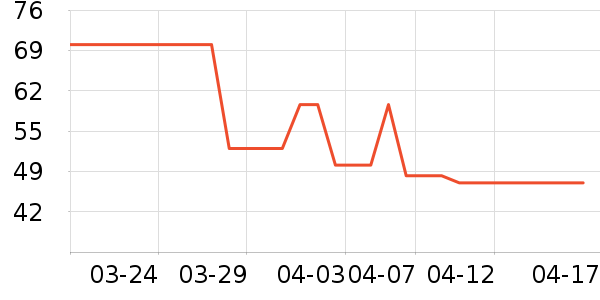 ��๤����ʷ�۸�