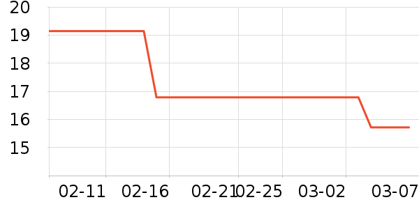 ���㿪��/������ʷ�۸�