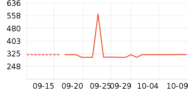 ��˼ͼŮʿ��Ь��ʷ�۸�