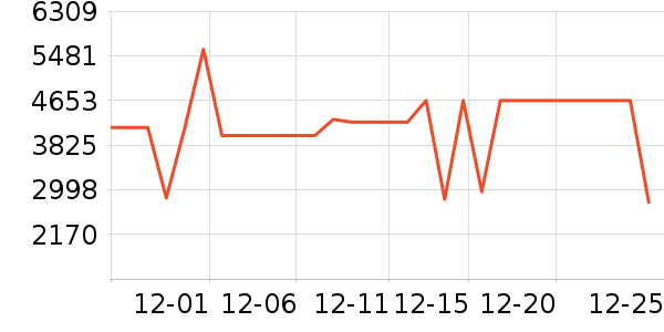 ����������ʷ�۸�