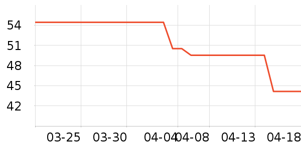 ����ӡ��ֽ��ʷ�۸�